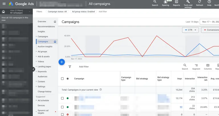 How Much Does Google Ads Cost?